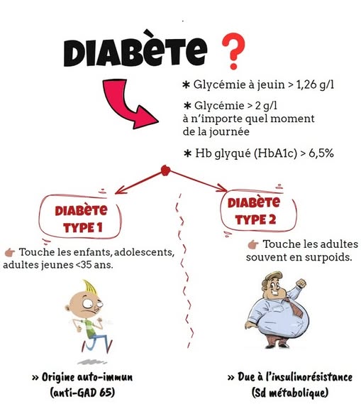 Diabète type 1 et 2